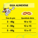 Petisco Dreamies Carne Para Gatos Adultos 40 G